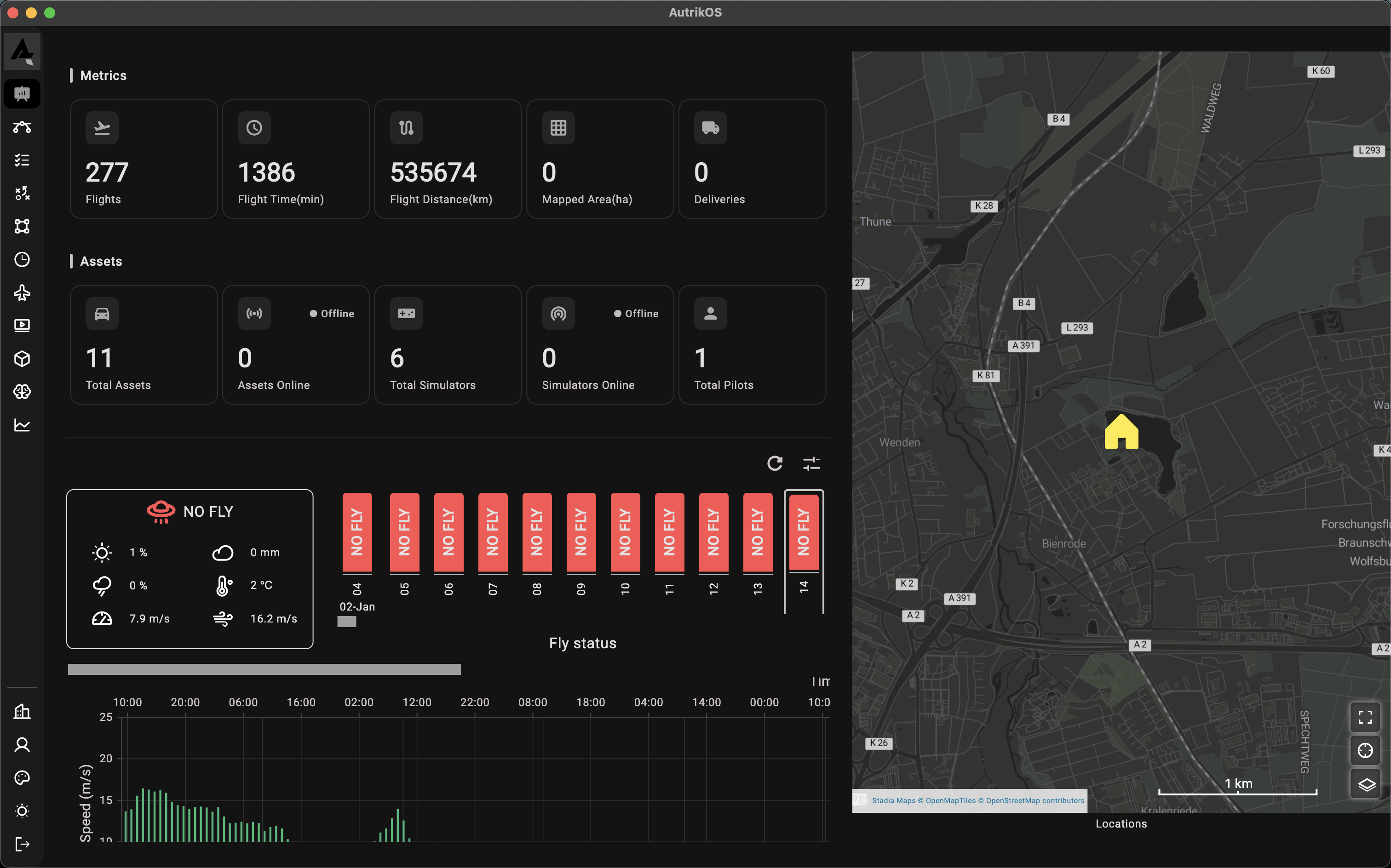 Fleet Management Dashboard