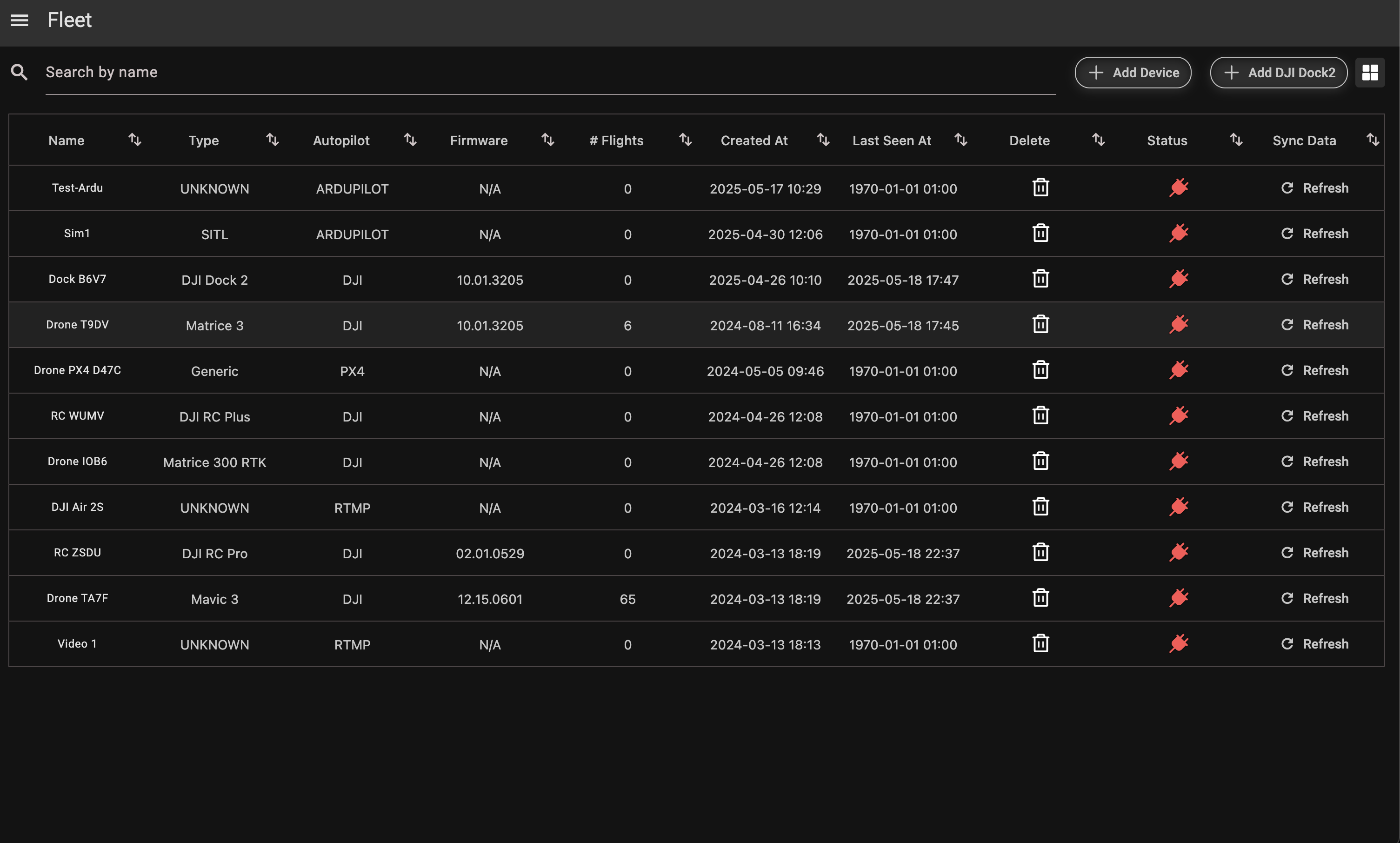 Fleet Management