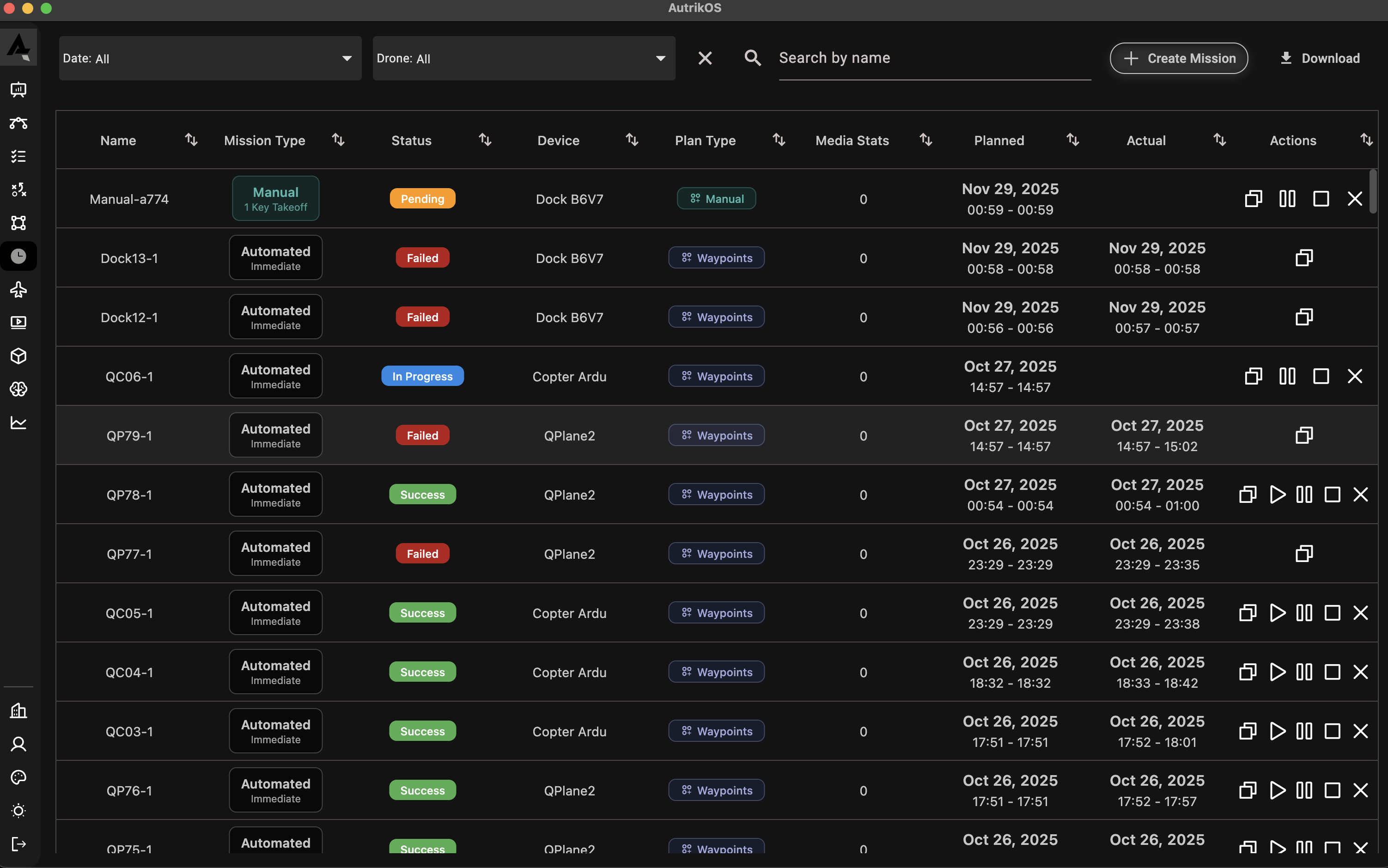 Automated Operations Dashboard